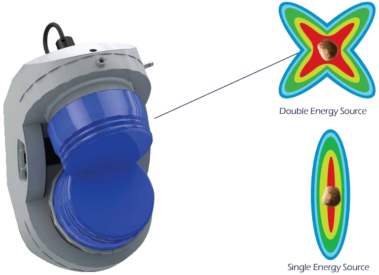 Duet Magna double Shockwave Technology